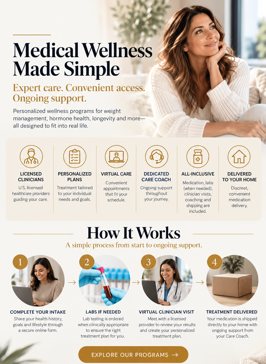Medical Wellness made simple Medical Wellness - how it works